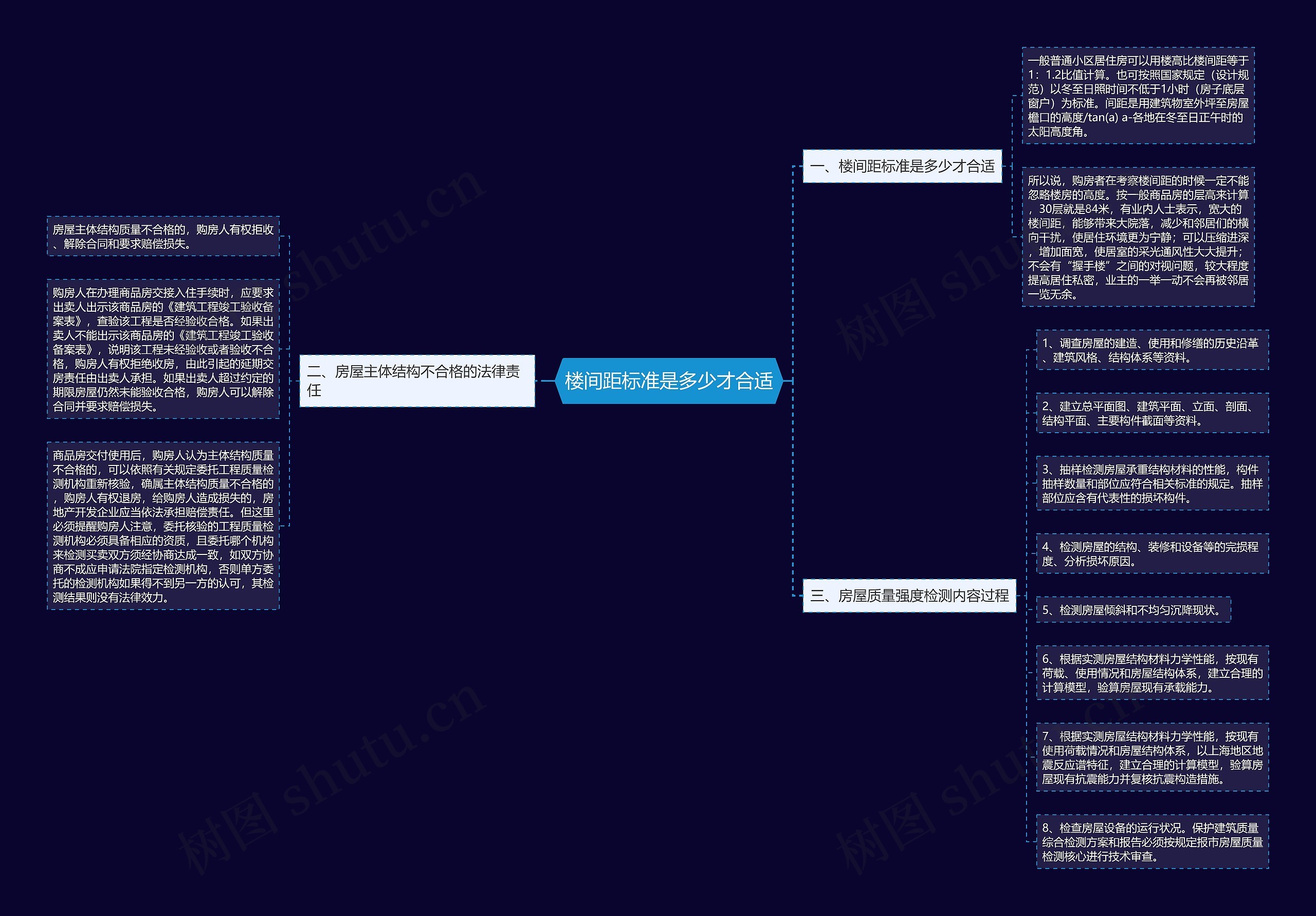 楼间距标准是多少才合适 楼间距标准是多少才合适