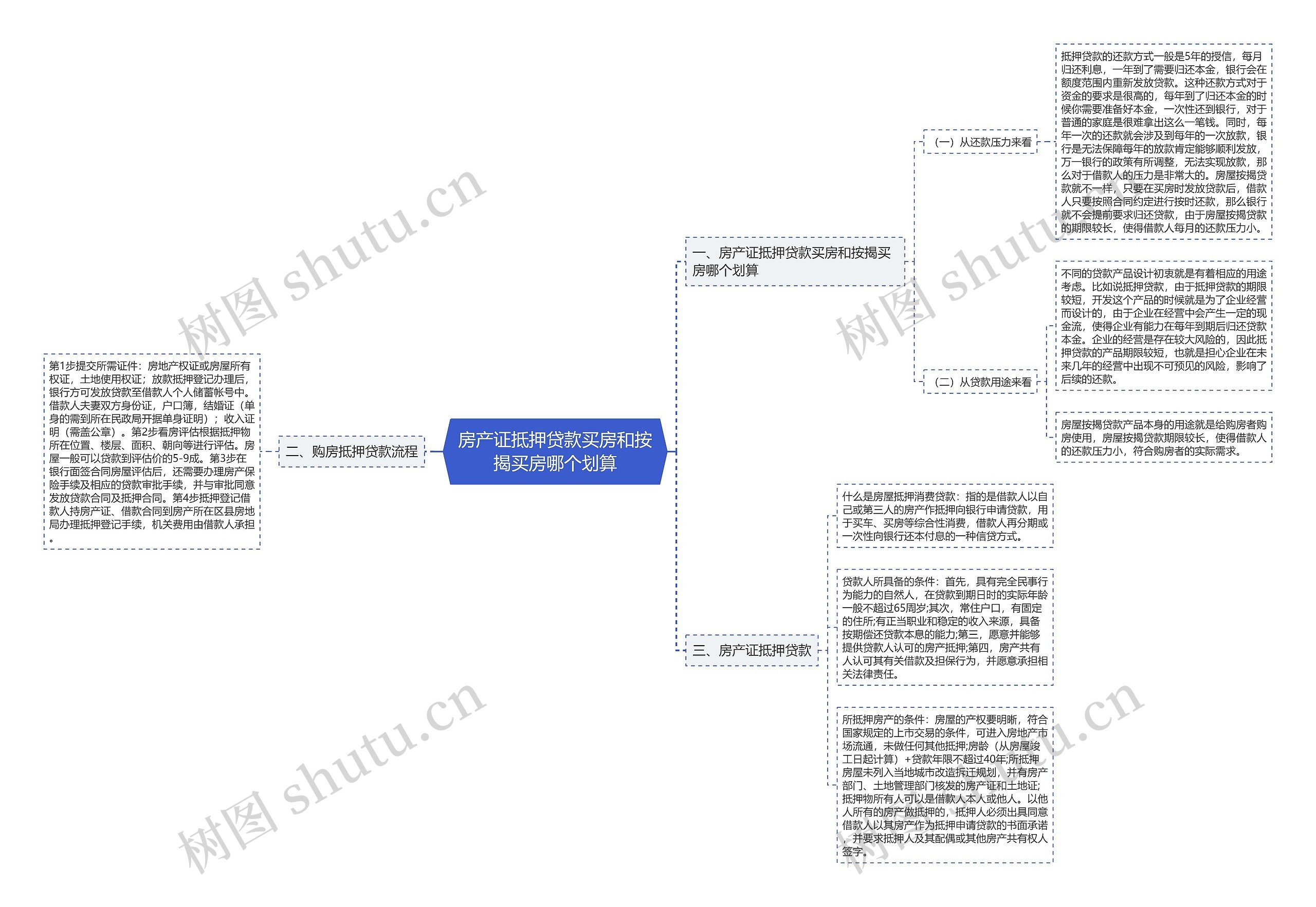 房产证抵押贷款买房和按揭买房哪个划算 房产证抵押贷款买房和按揭买房哪个划算