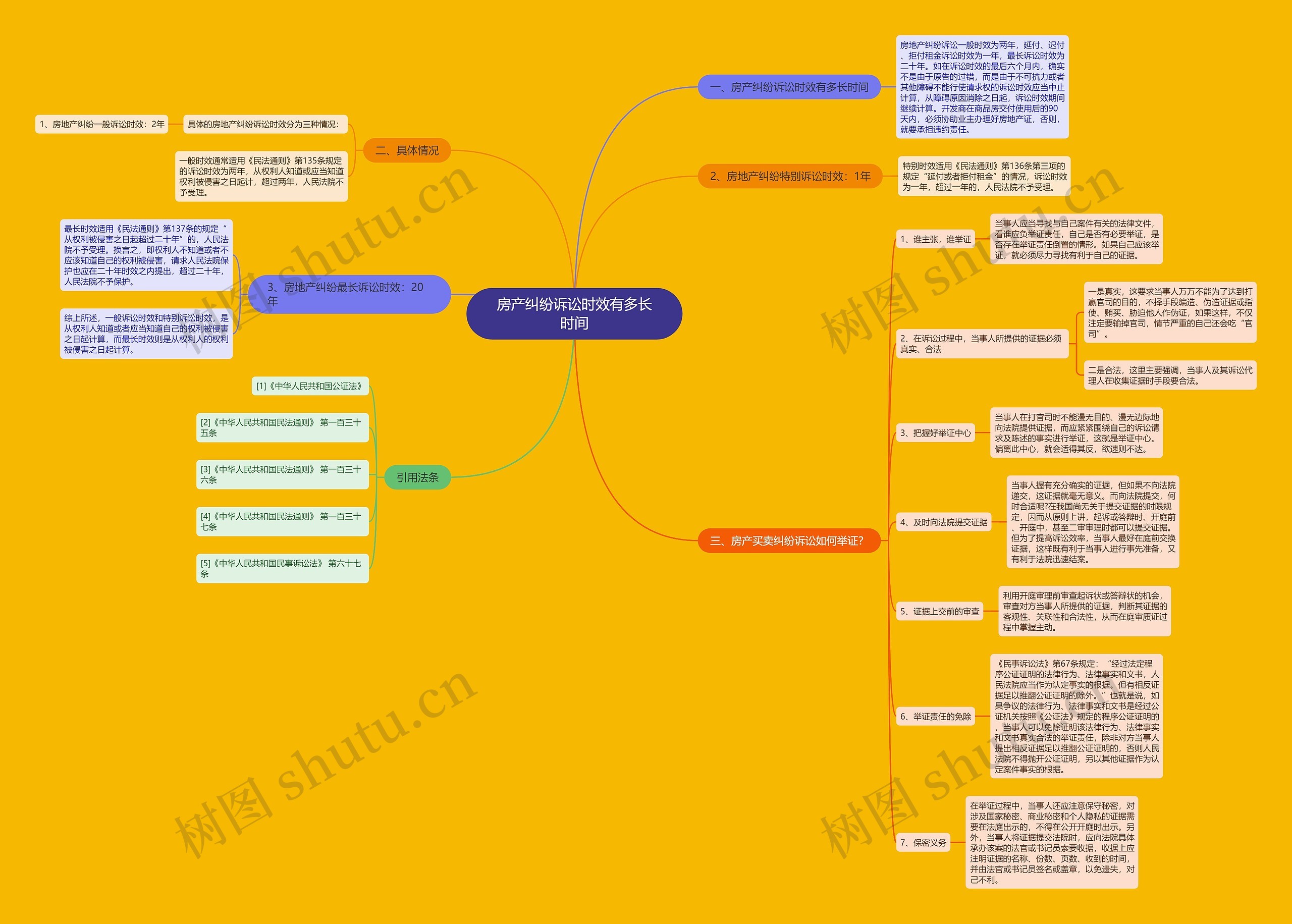 房产纠纷诉讼时效有多长时间 房产纠纷诉讼时效有多长时间