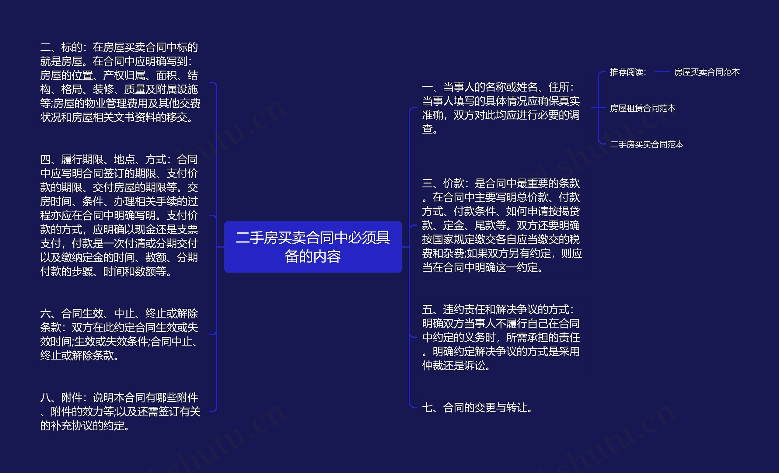 二手房买卖合同中必须具备的内容思维导图