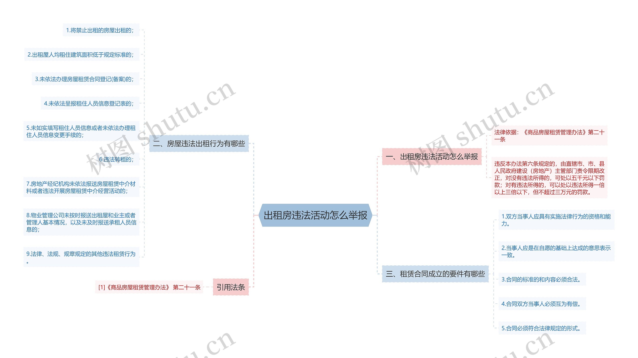 出租房违法活动怎么举报思维导图