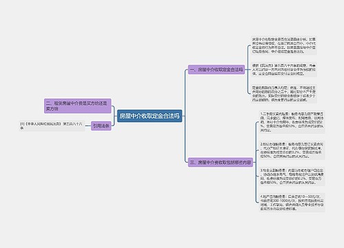 房屋中介收取定金合法吗