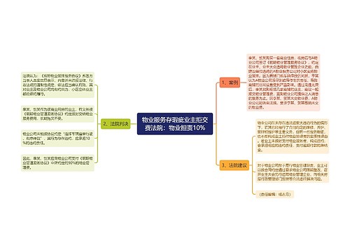 物业服务存瑕疵业主拒交费法院：物业担责10%