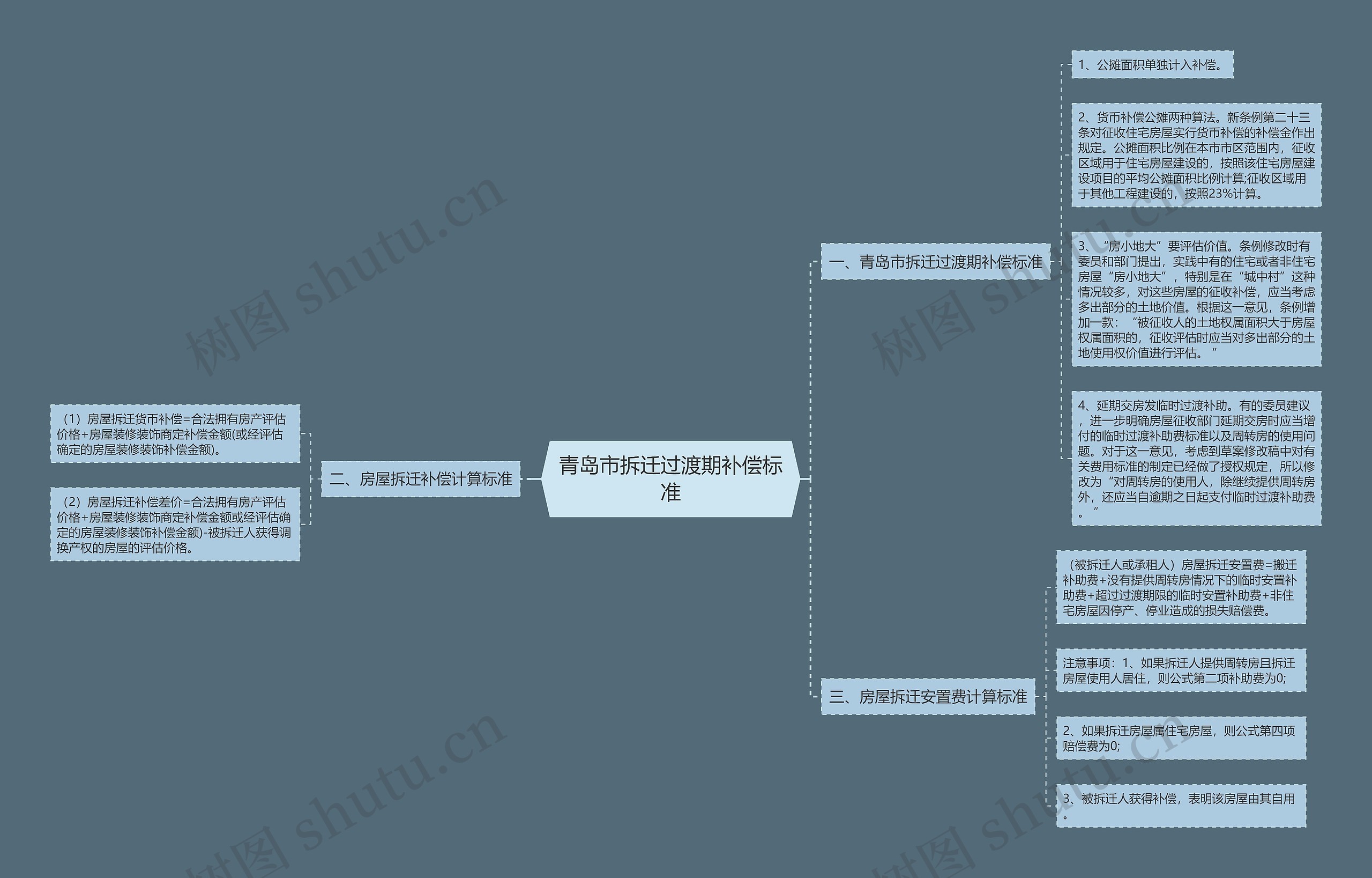 青岛市拆迁过渡期补偿标准 青岛市拆迁过渡期补偿标准
