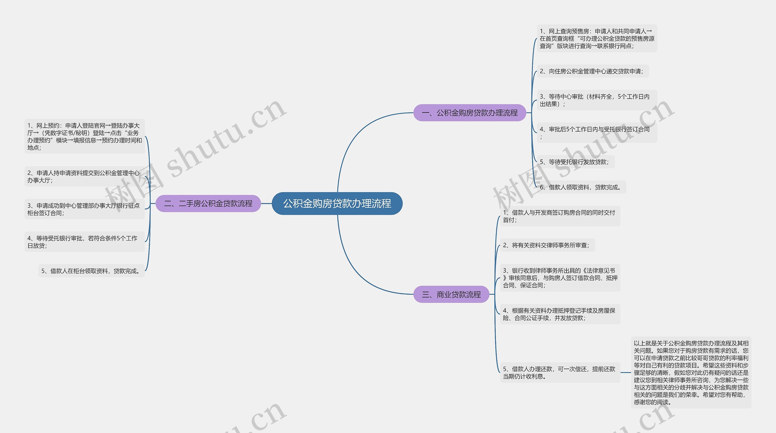 公积金购房贷款办理流程 公积金购房贷款办理流程