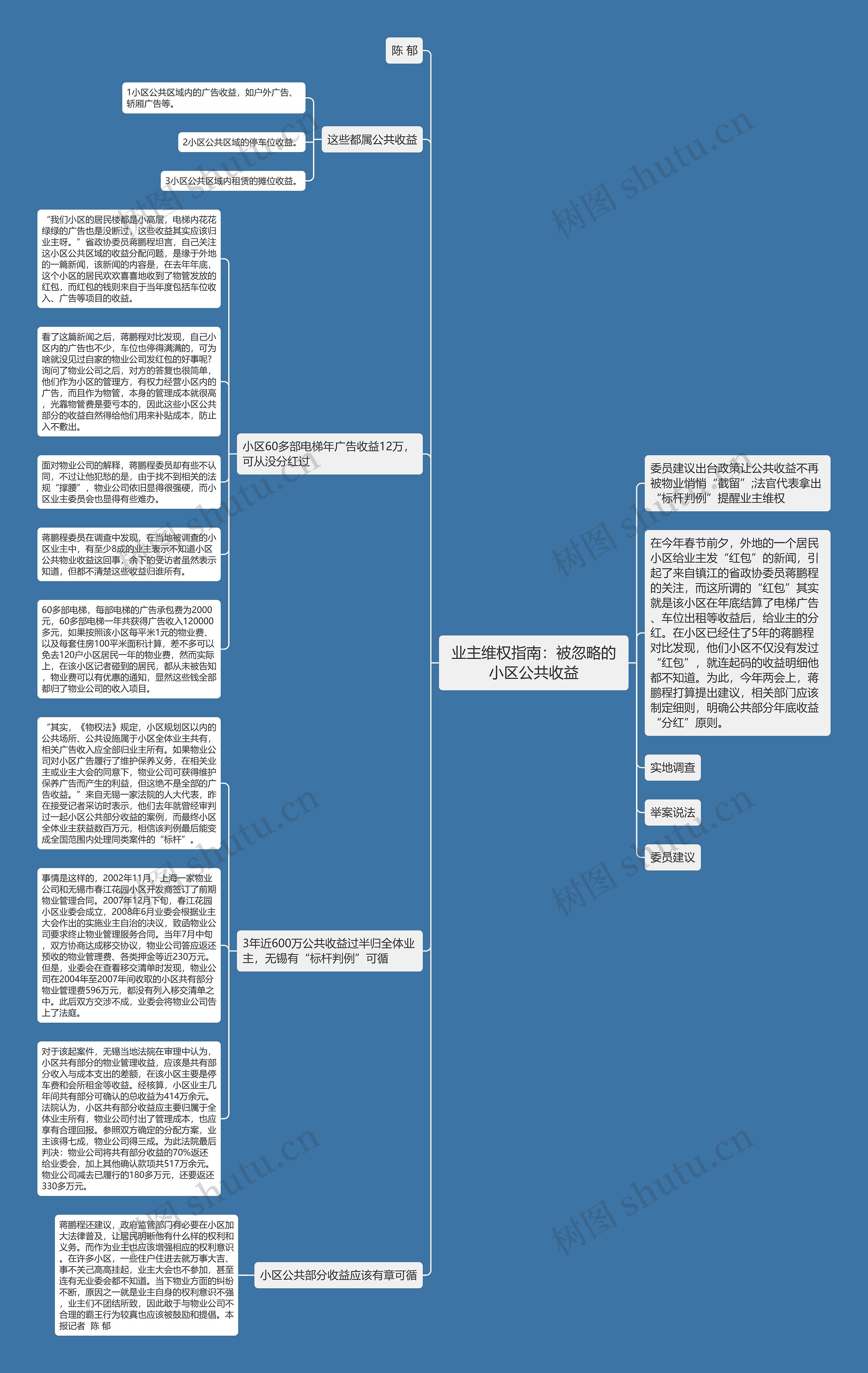 业主维权指南：被忽略的小区公共收益