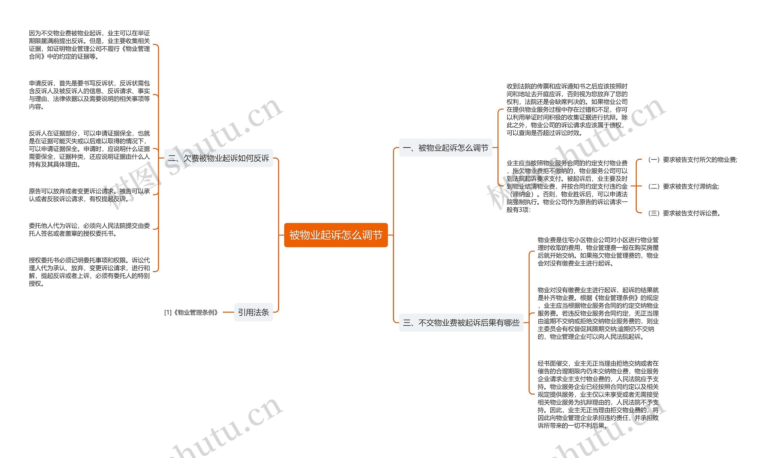 被物业起诉怎么调节思维导图