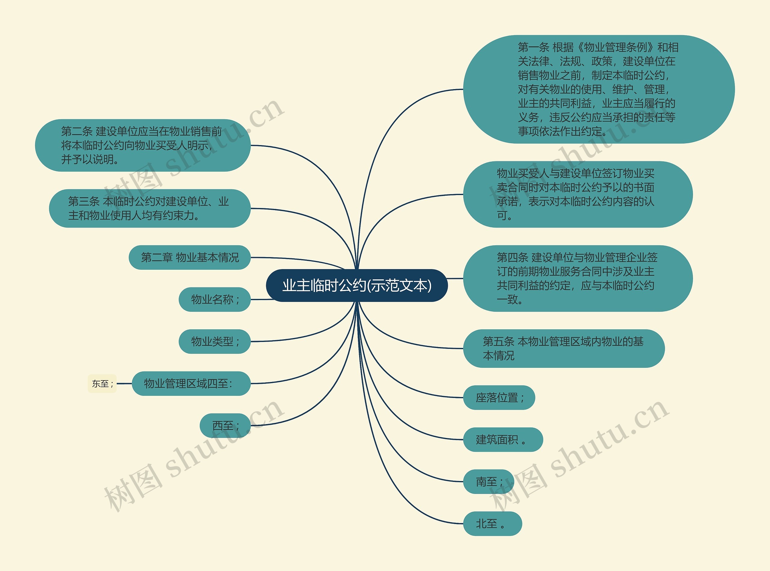 业主临时公约(示范文本)