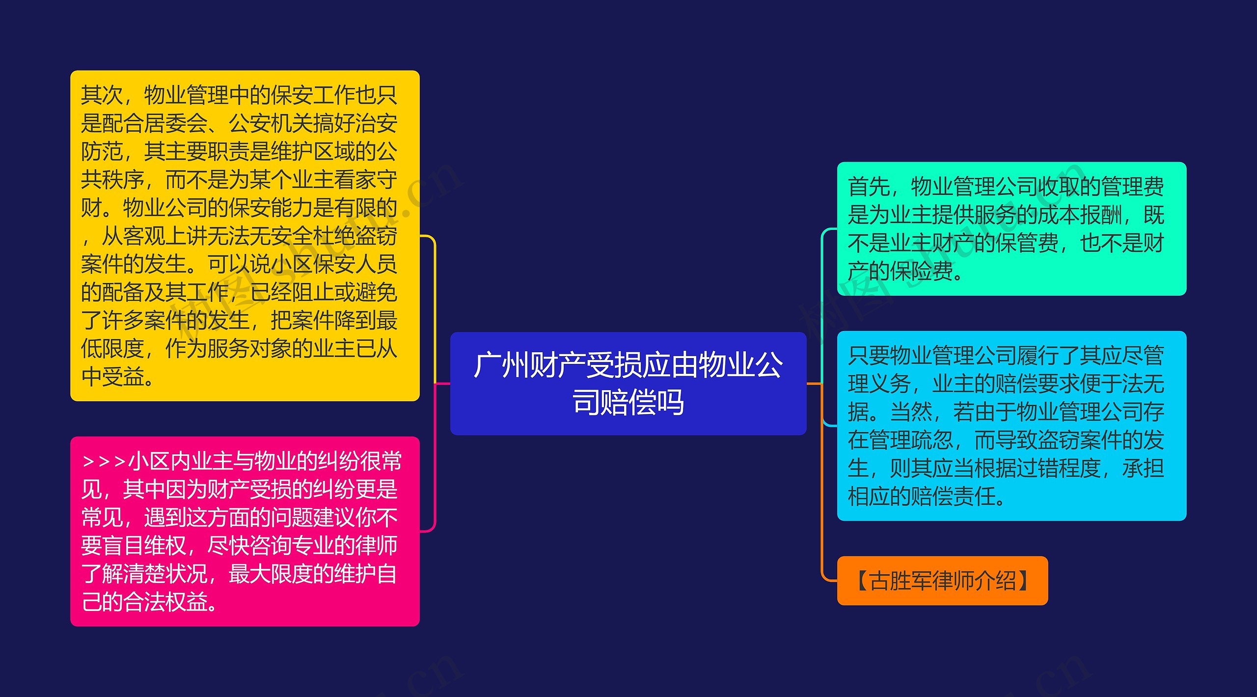 广州财产受损应由物业公司赔偿吗