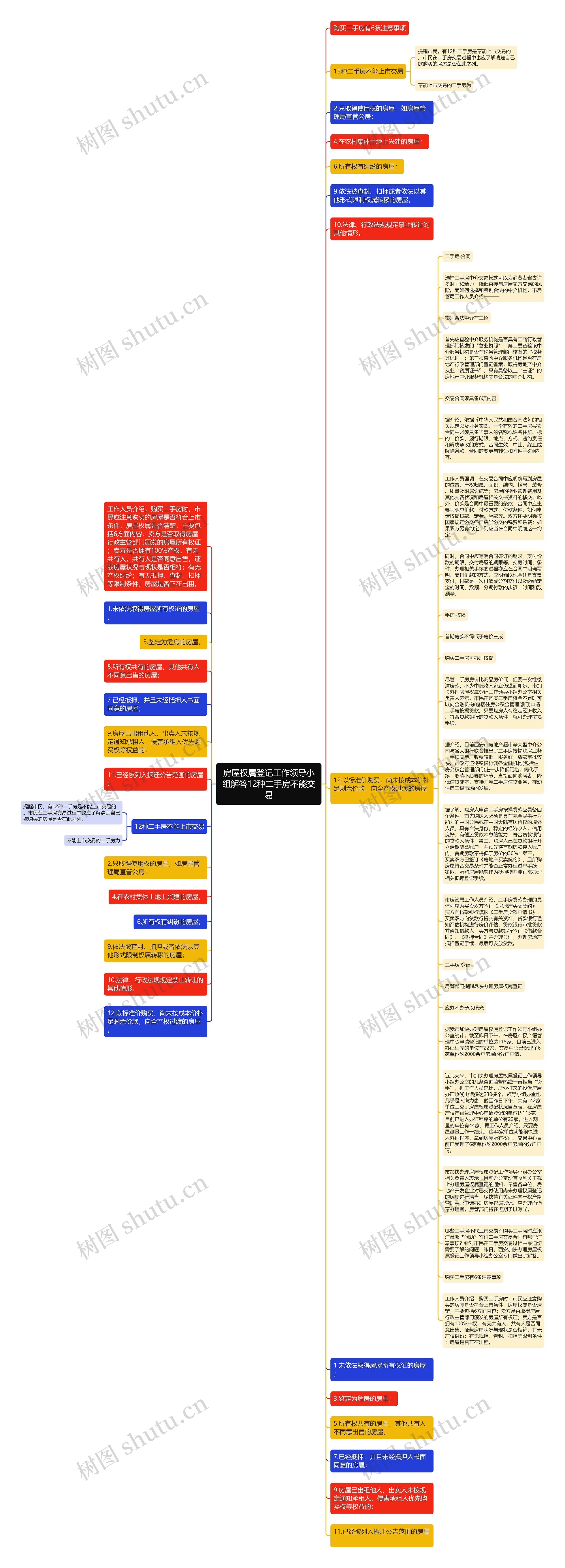 房屋权属登记工作领导小组解答12种二手房不能交易