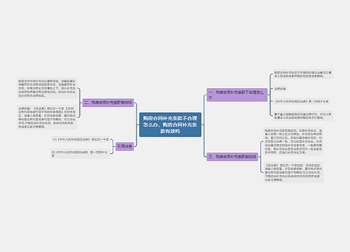 购房合同补充条款不合理怎么办，购房合同补充条款有效吗