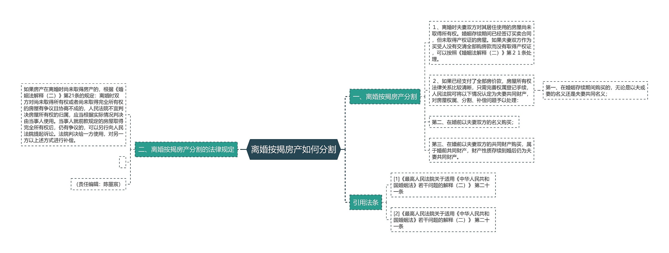 离婚按揭房产如何分割