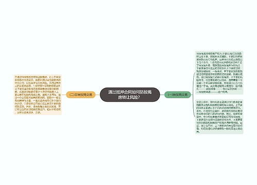 通过抵押合同如何防按揭房转让风险？