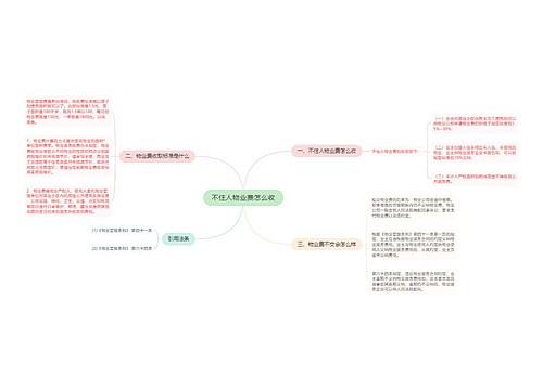 不住人物业费怎么收