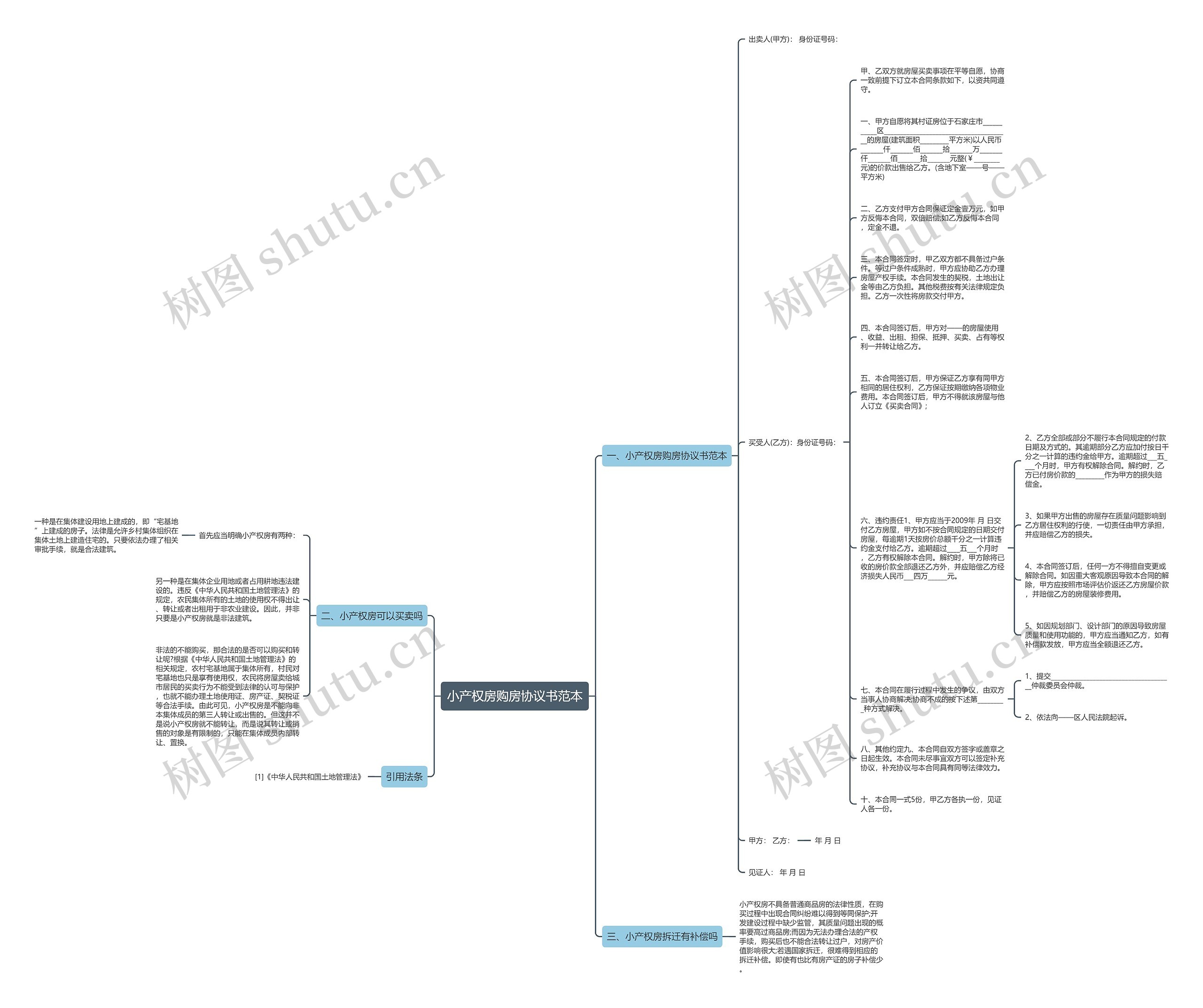 小产权房购房协议书范本思维导图