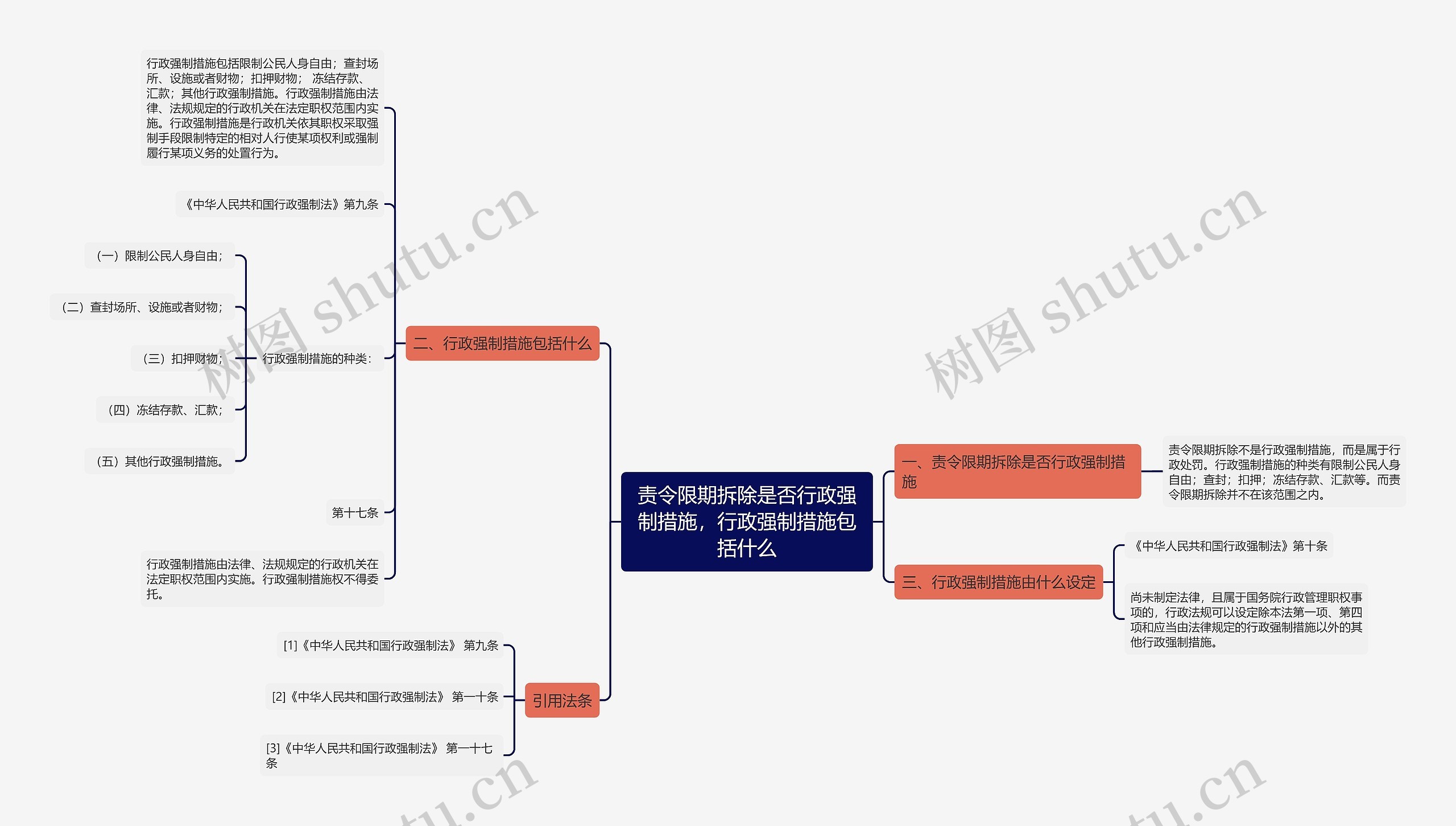 责令限期拆除是否行政强制措施，行政强制措施包括什么思维导图