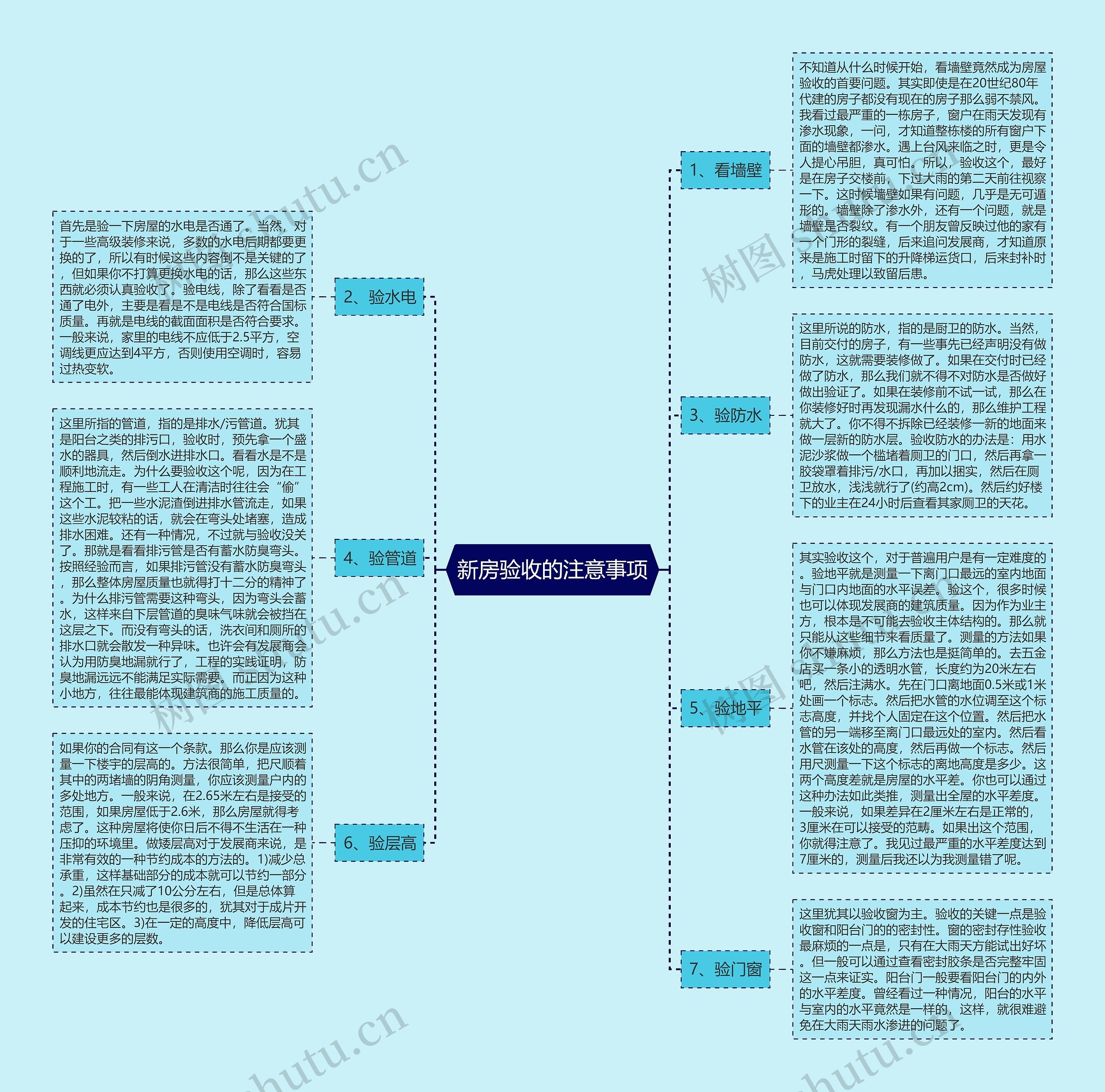 新房验收的注意事项 新房验收的注意事项