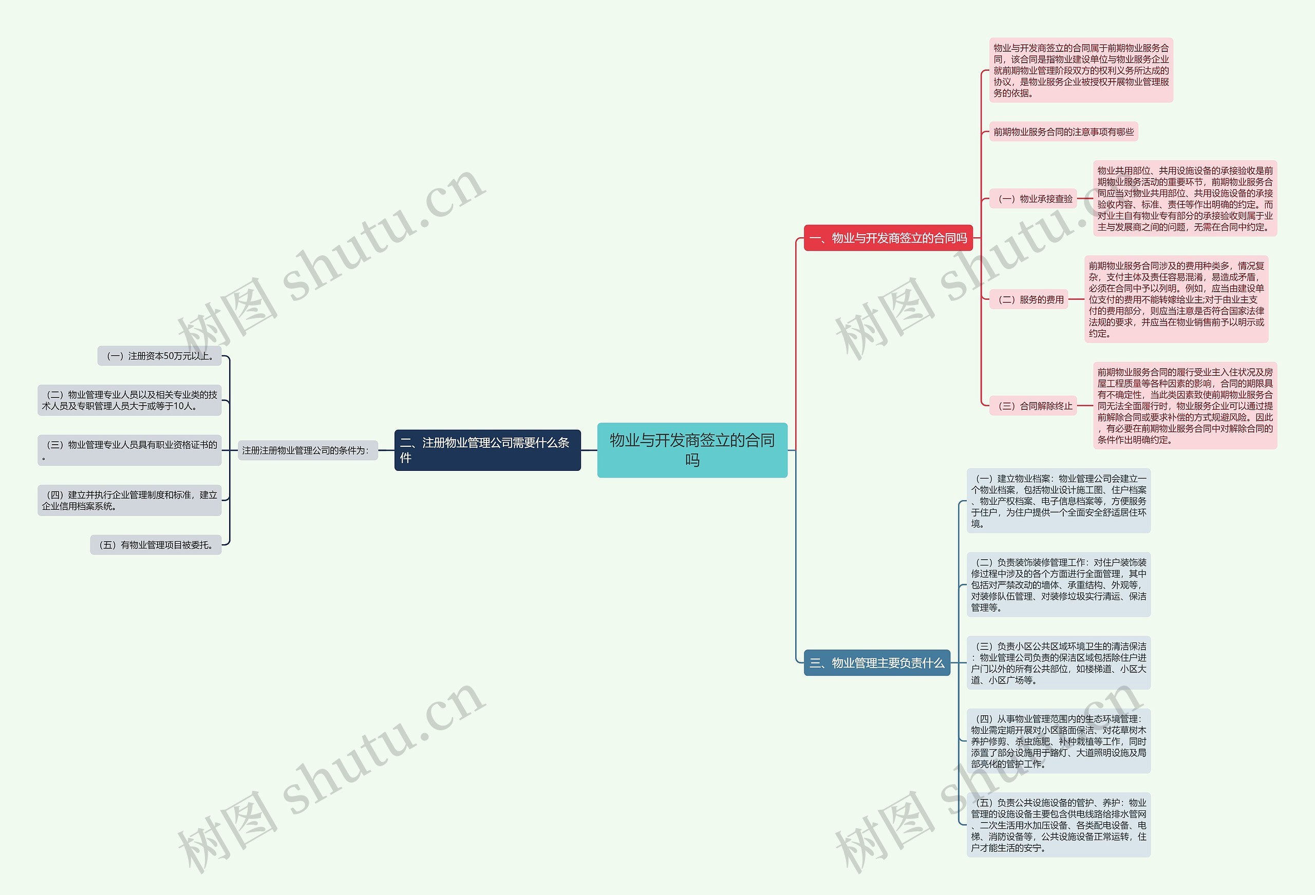 物业与开发商签立的合同吗 物业与开发商签立的合同吗