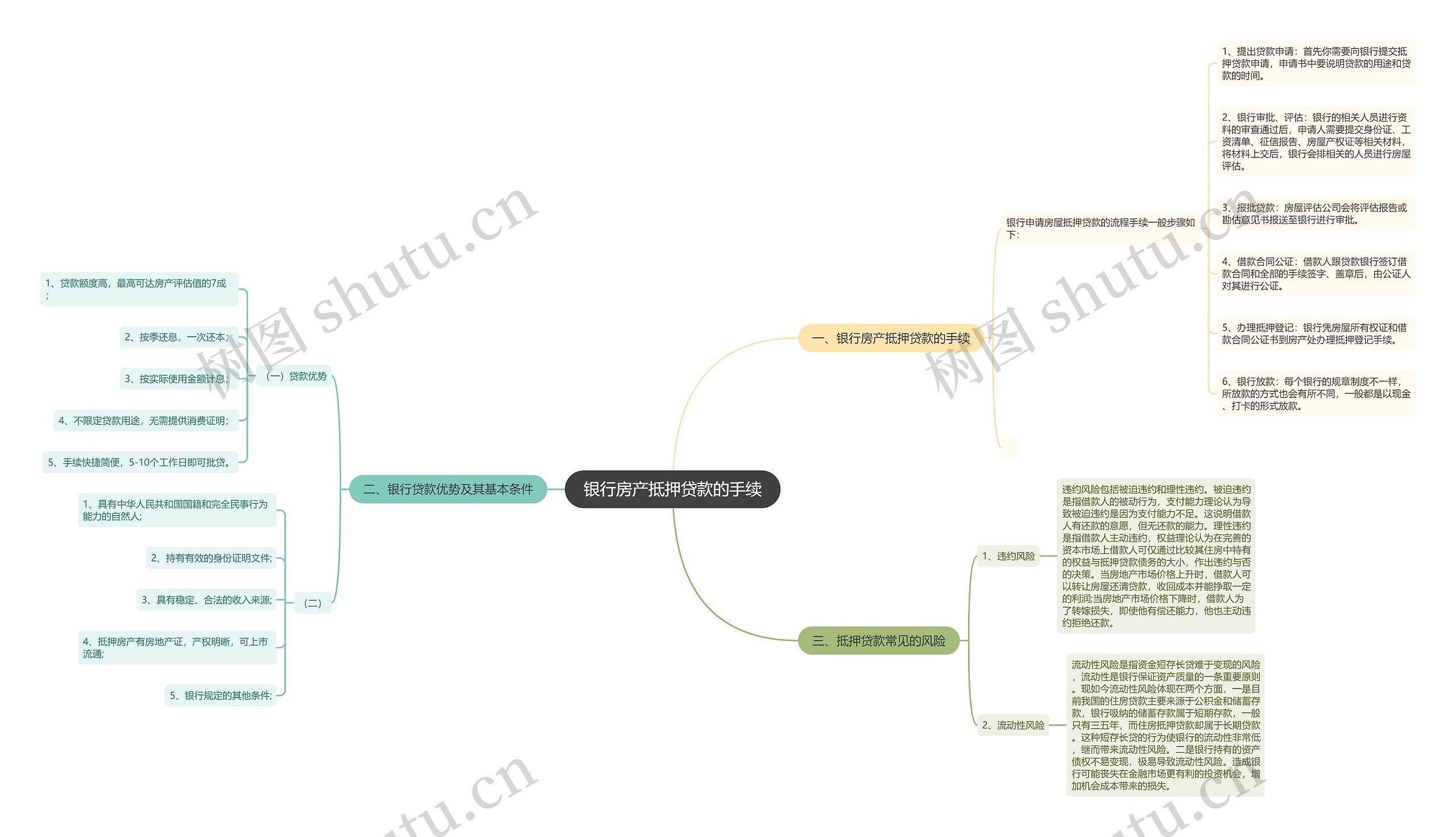 银行房产抵押贷款的手续 银行房产抵押贷款的手续