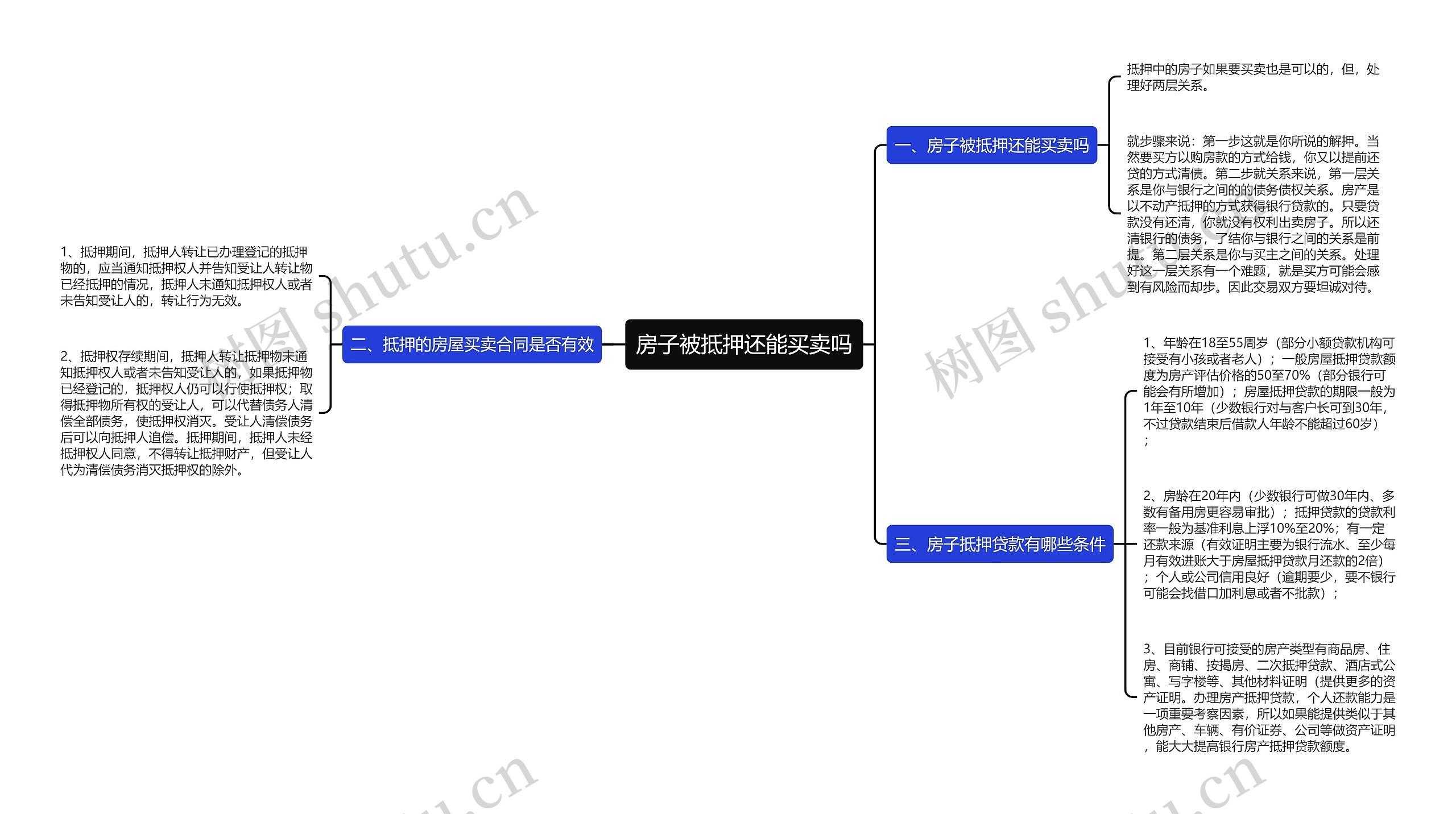 房子被抵押还能买卖吗