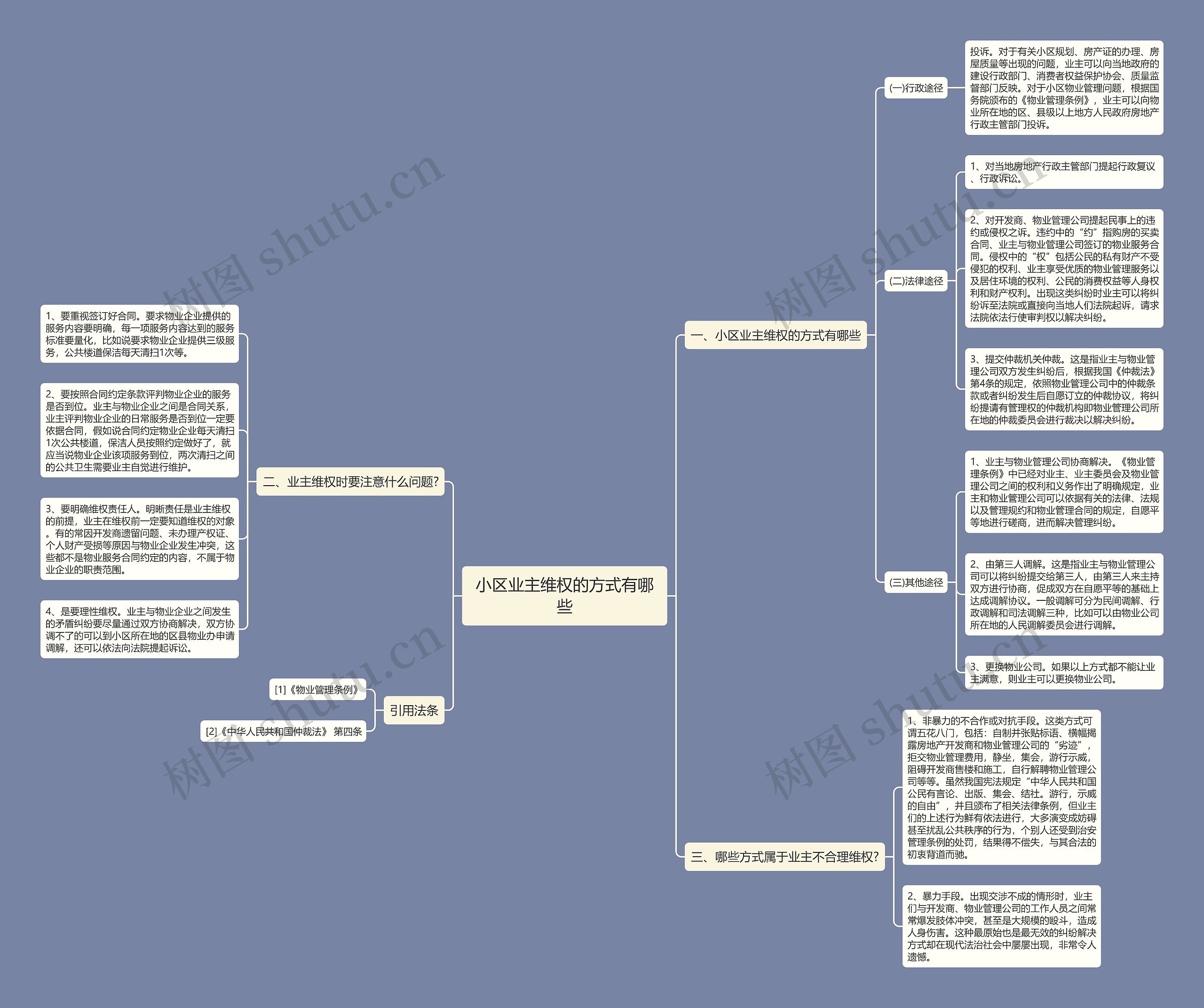 小区业主维权的方式有哪些 小区业主维权的方式有哪些