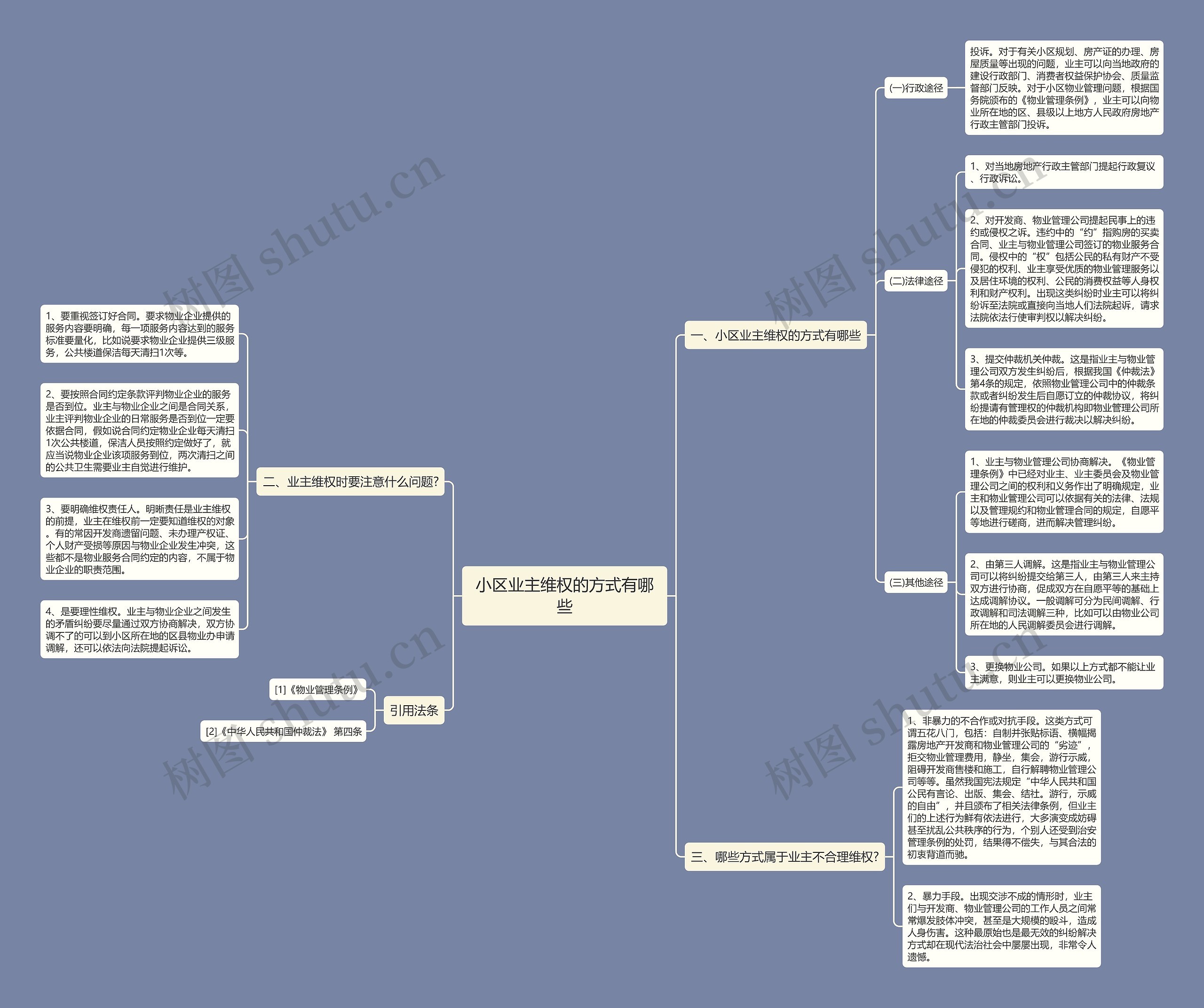 小区业主维权的方式有哪些思维导图