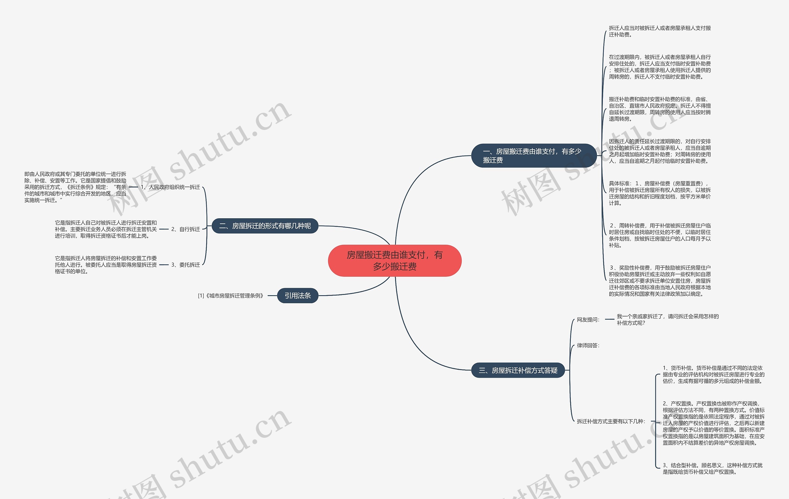 房屋搬迁费由谁支付,有多少搬迁费 房屋搬迁费由谁支付,有多少搬迁费