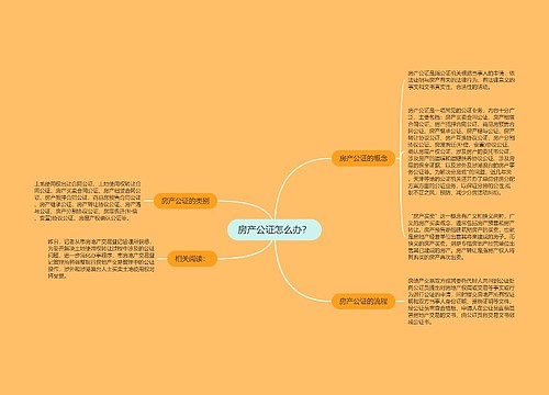 房产公证怎么办？