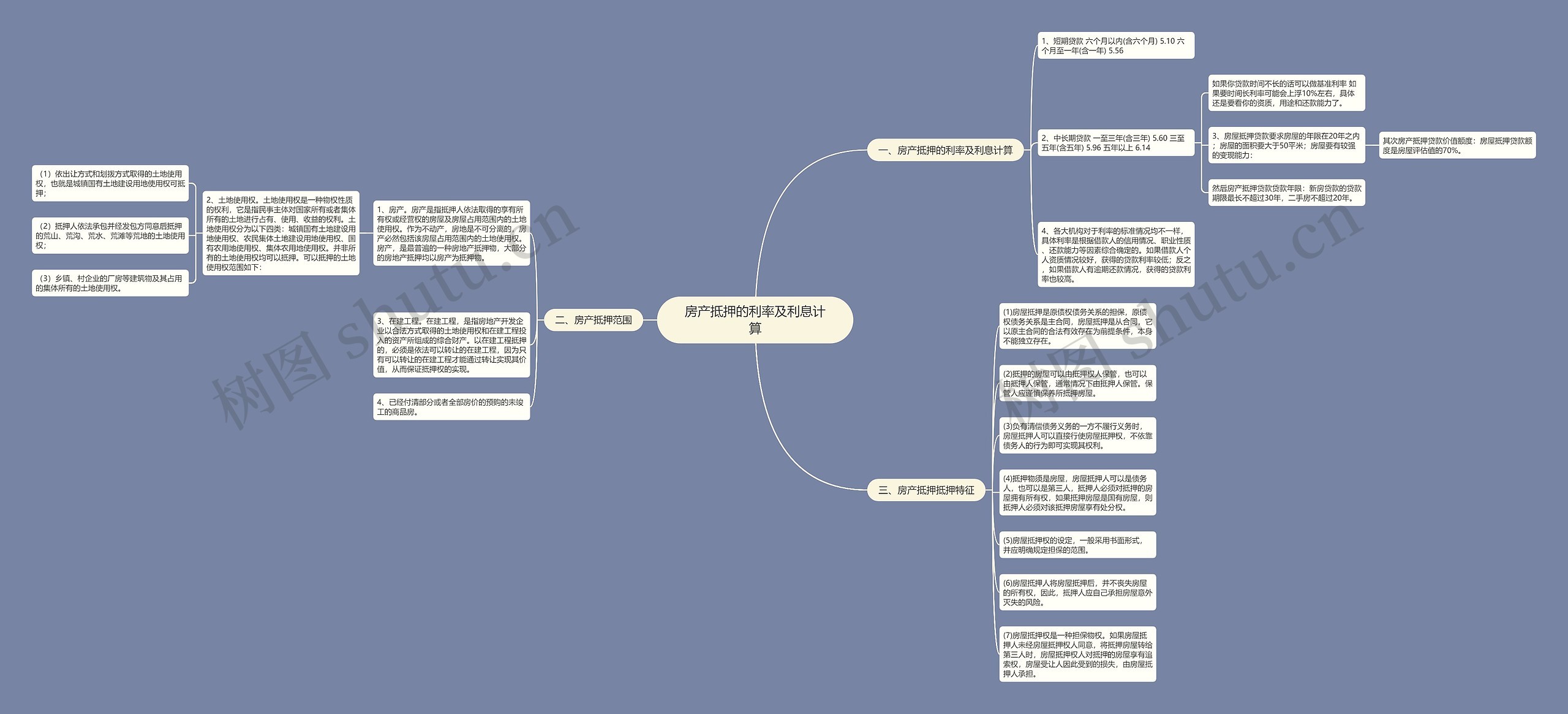 房产抵押的利率及利息计算思维导图