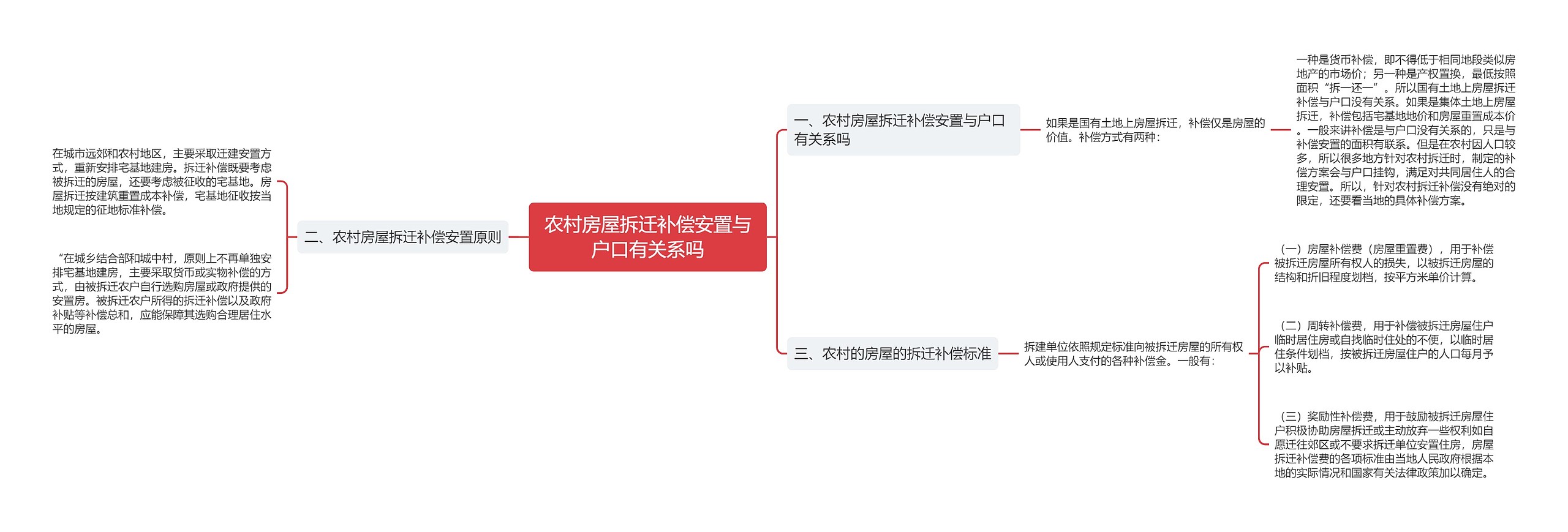 农村房屋拆迁补偿安置与户口有关系吗