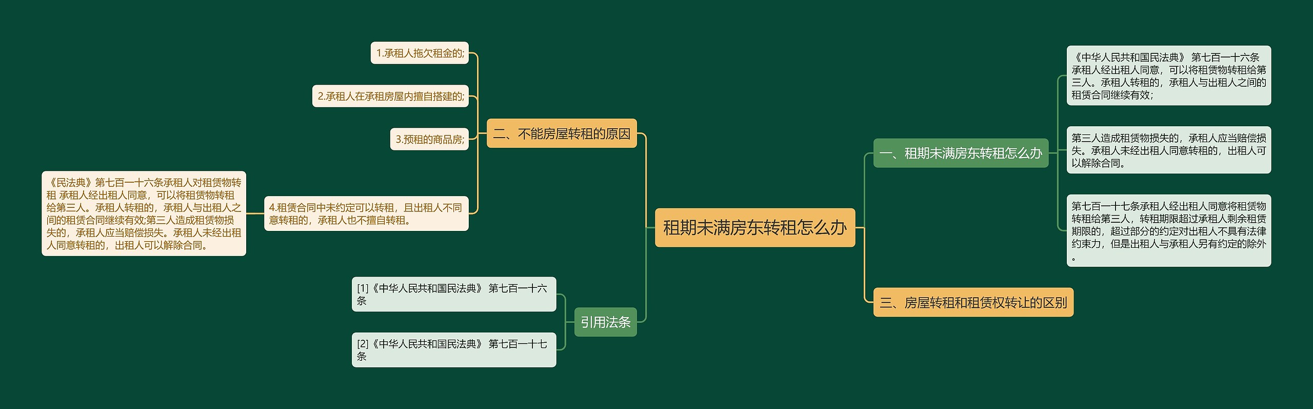 租期未满房东转租怎么办