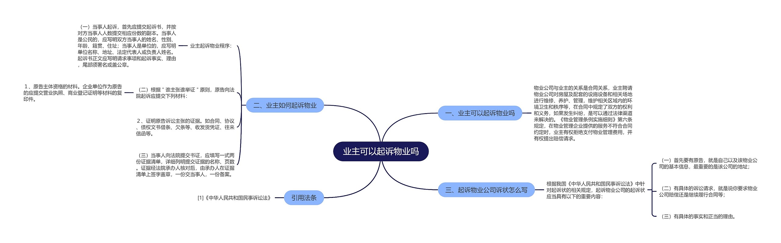 业主可以起诉物业吗思维导图