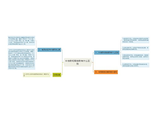 补偿款和赔偿款有什么区别