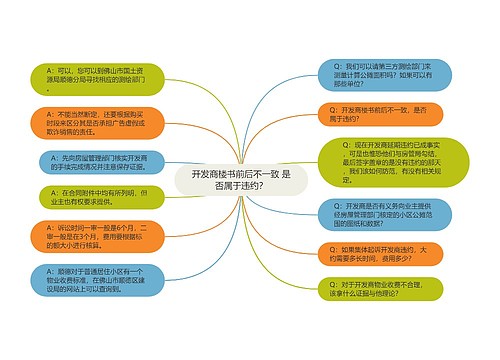 开发商楼书前后不一致 是否属于违约？