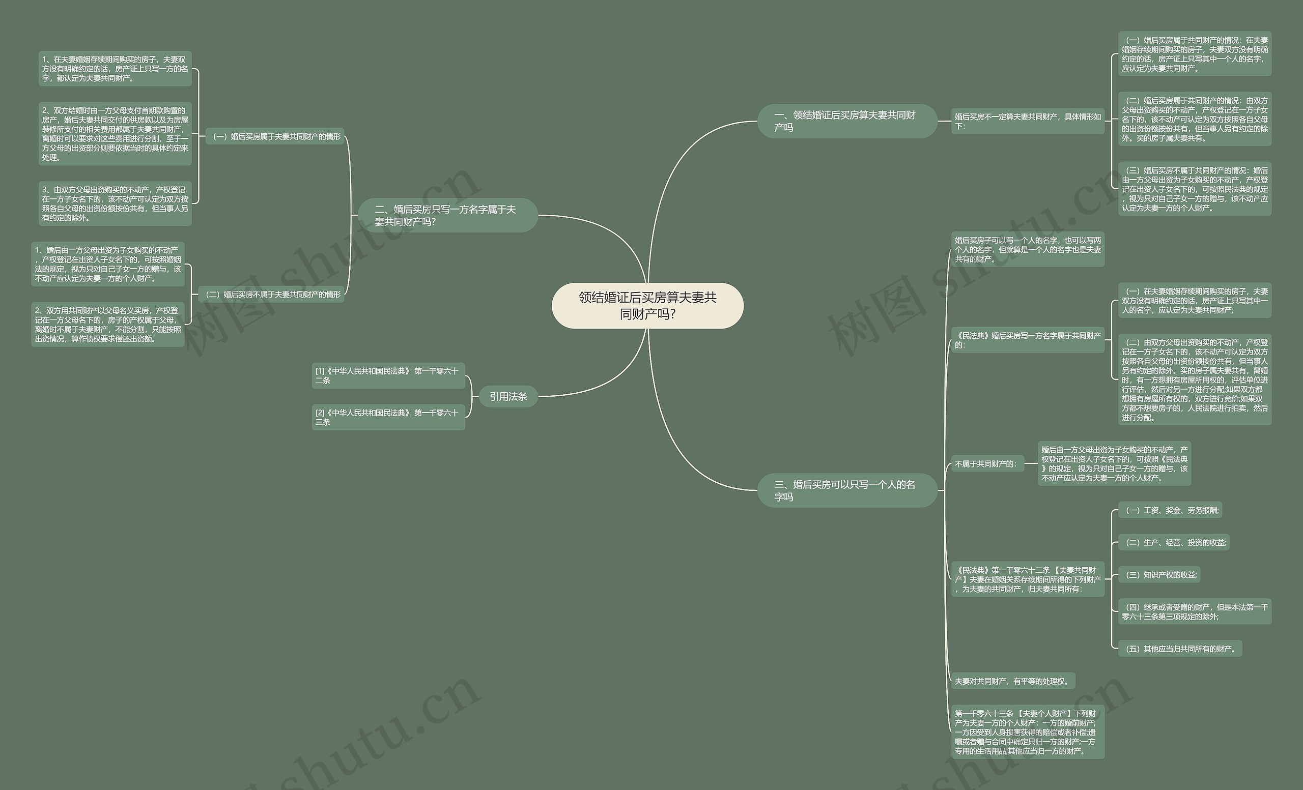 领结婚证后买房算夫妻共同财产吗?思维导图