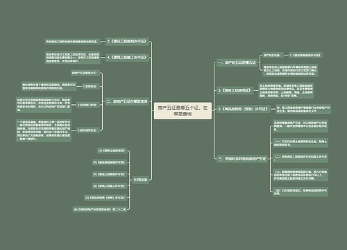 房产五证是哪五个证，在哪里查询