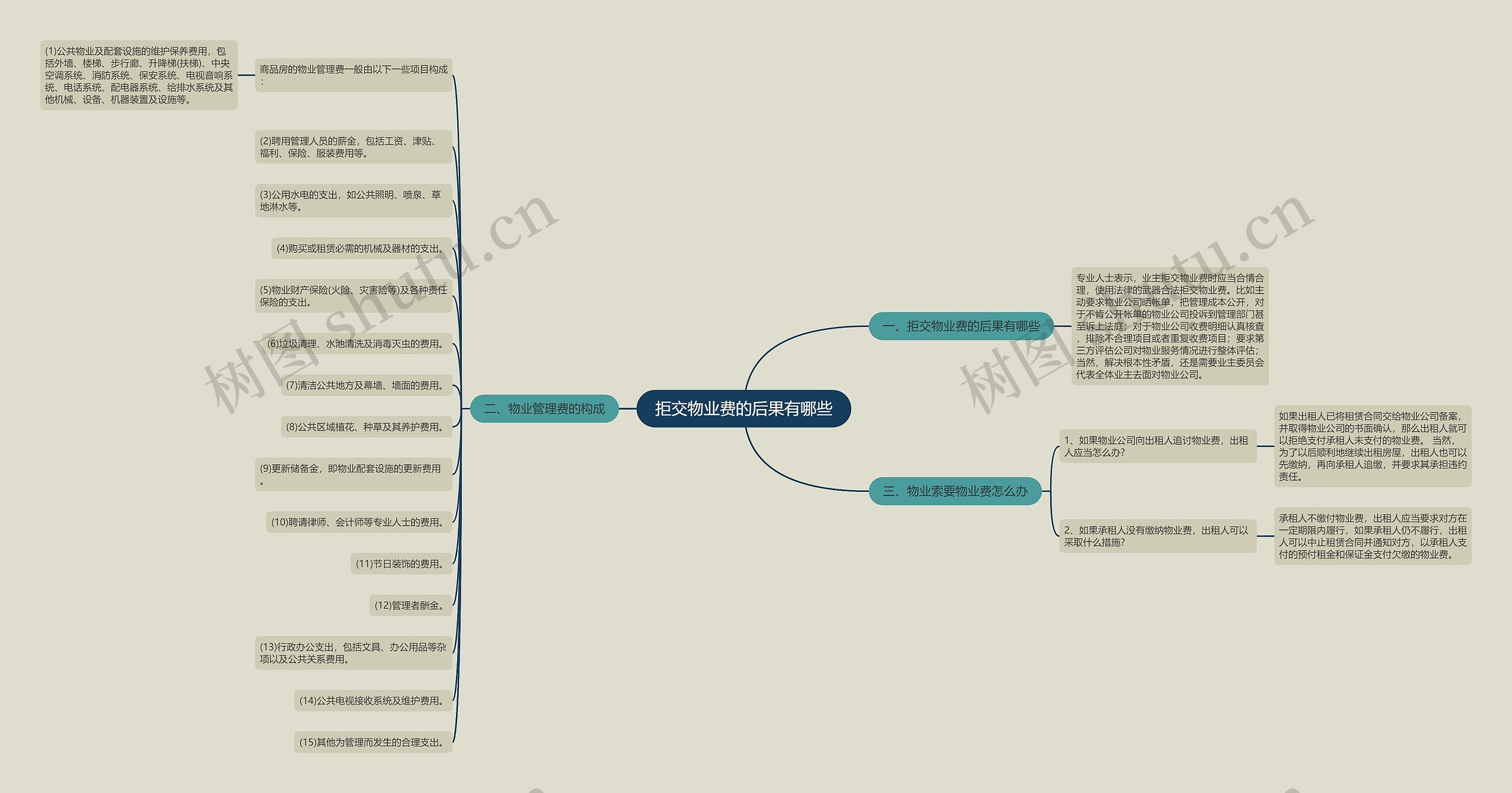 拒交物业费的后果有哪些 拒交物业费的后果有哪些