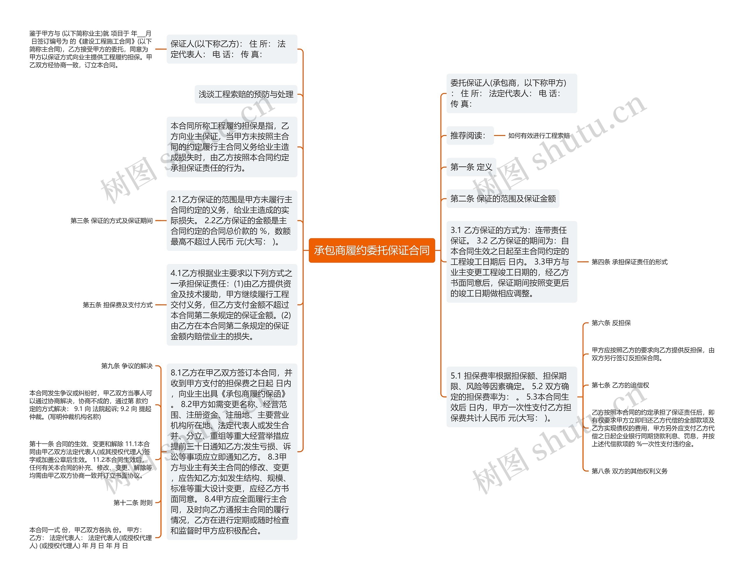 承包商履约委托保证合同思维导图