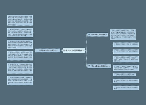 购房贷款办理需要多久