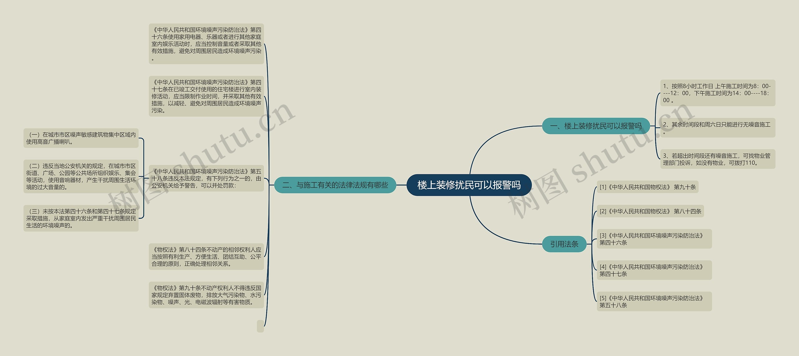 楼上装修扰民可以报警吗