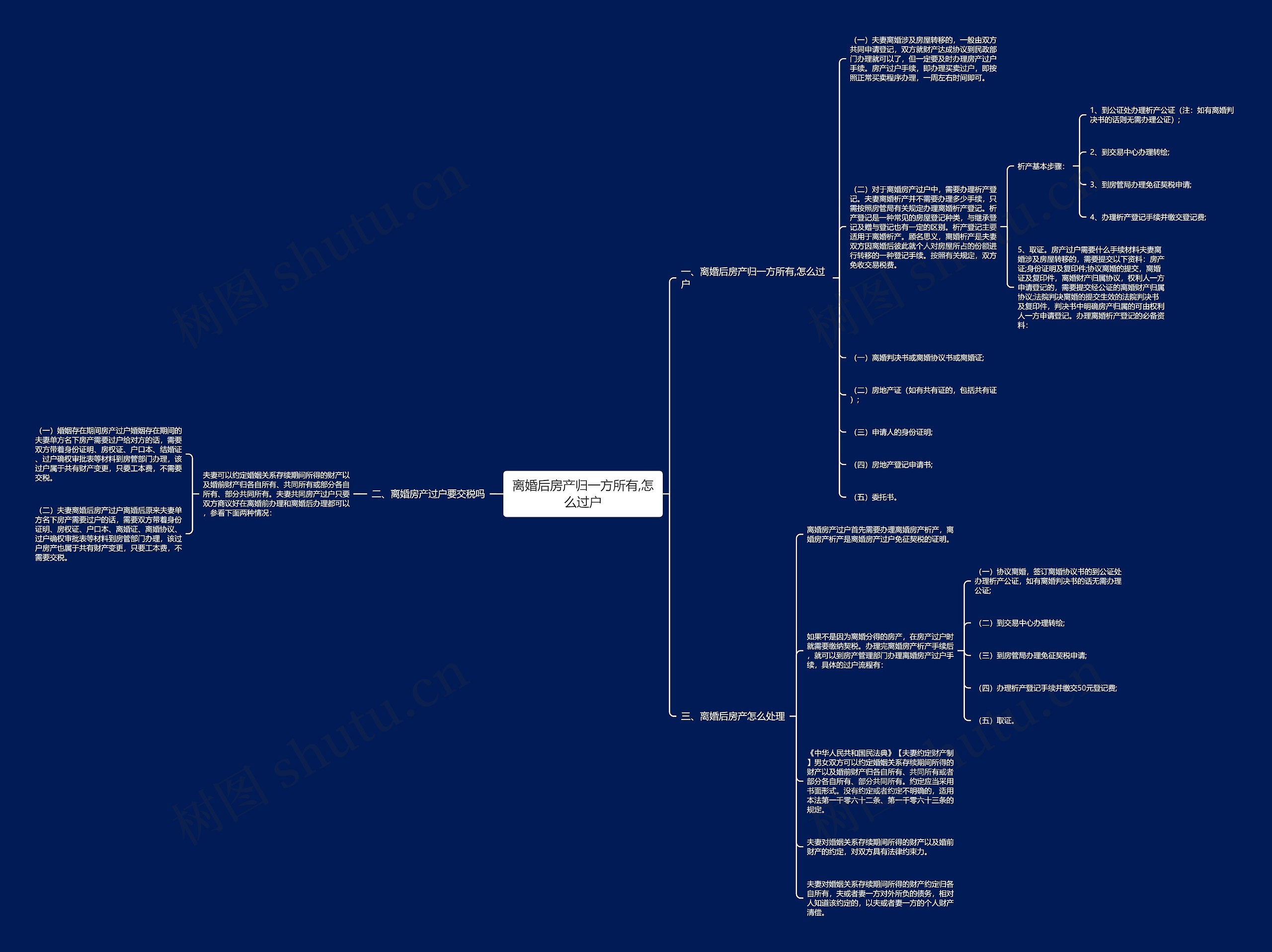离婚后房产归一方所有,怎么过户思维导图