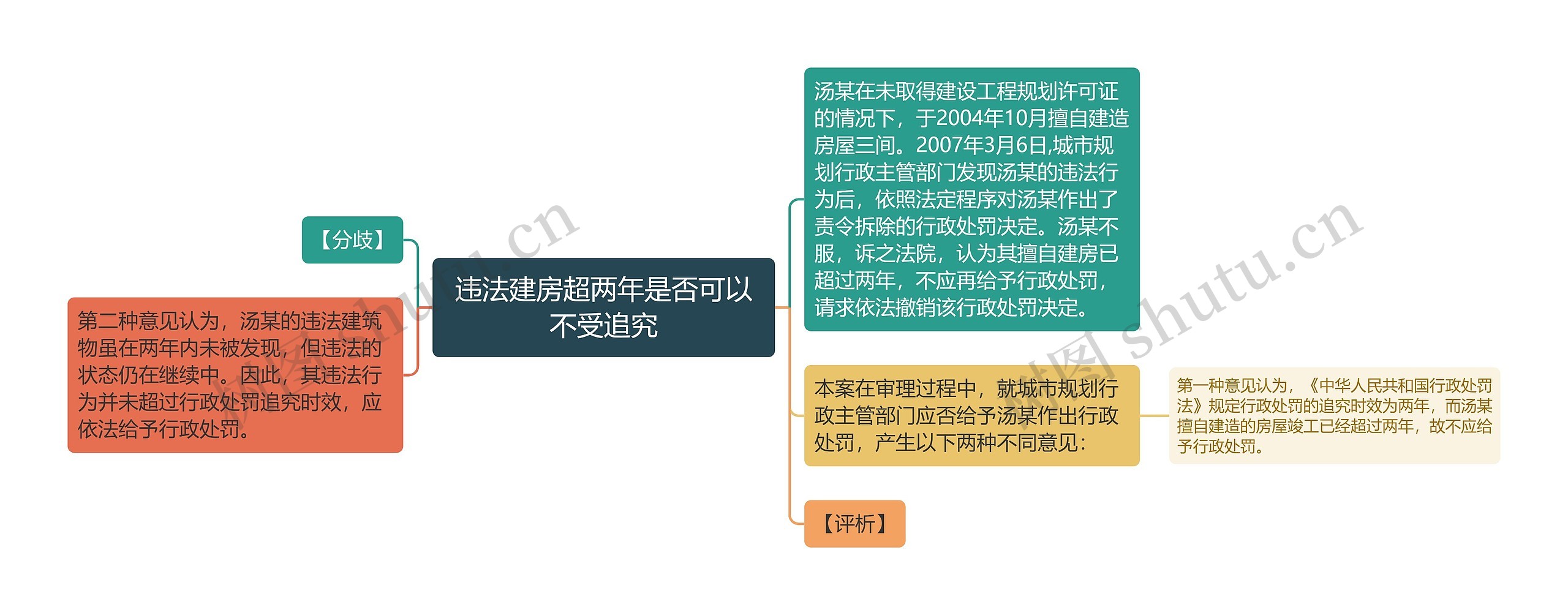 违法建房超两年是否可以不受追究思维导图