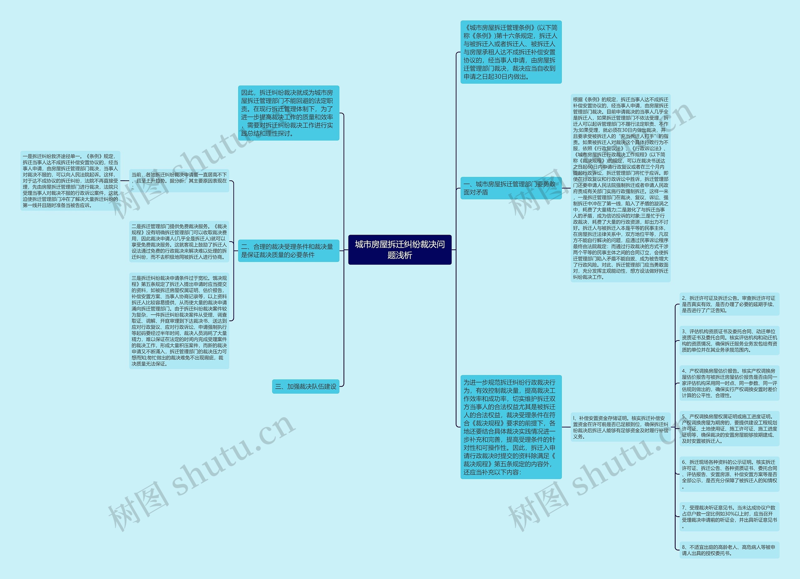 城市房屋拆迁纠纷裁决问题浅析思维导图