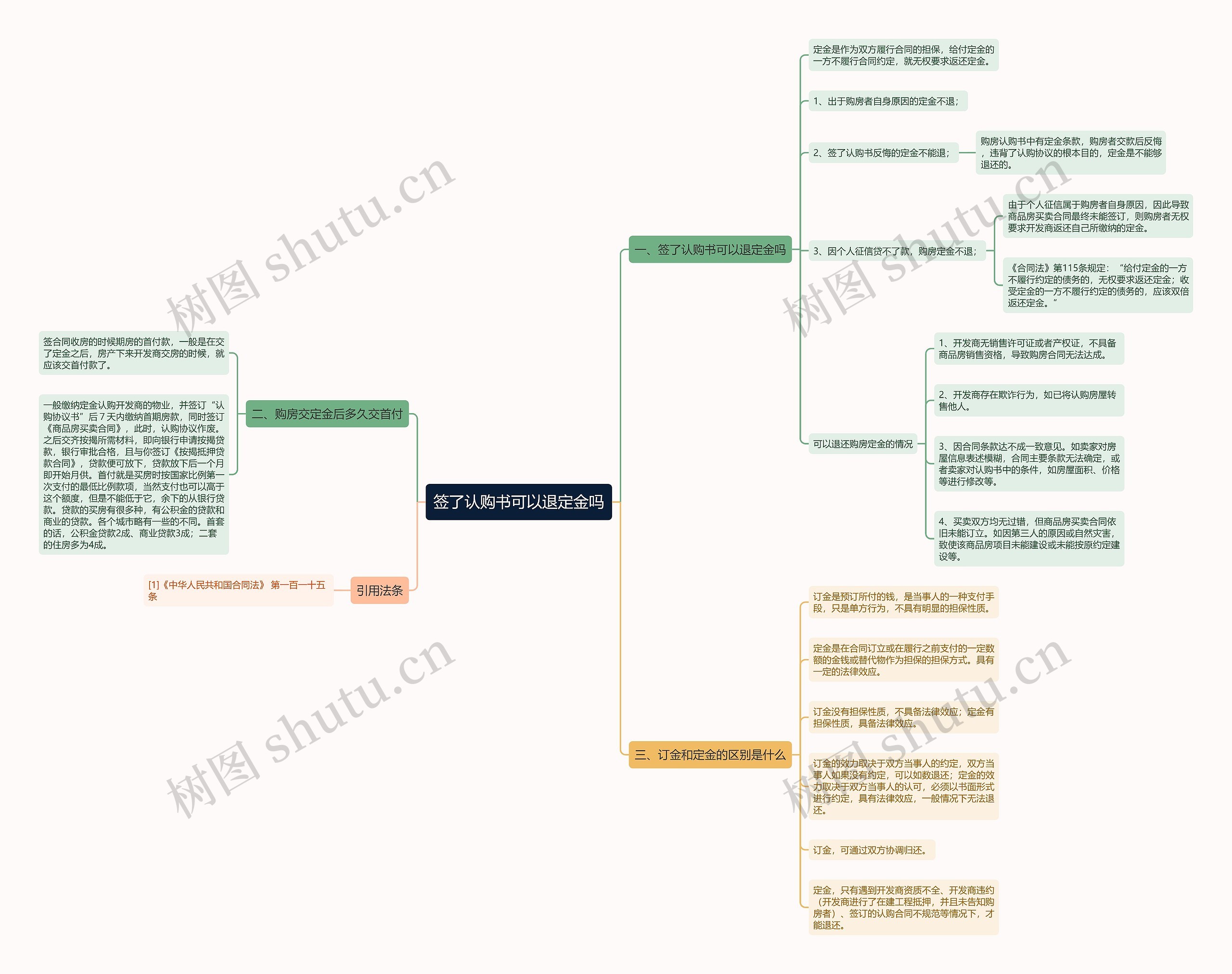 签了认购书可以退定金吗 签了认购书可以退定金吗