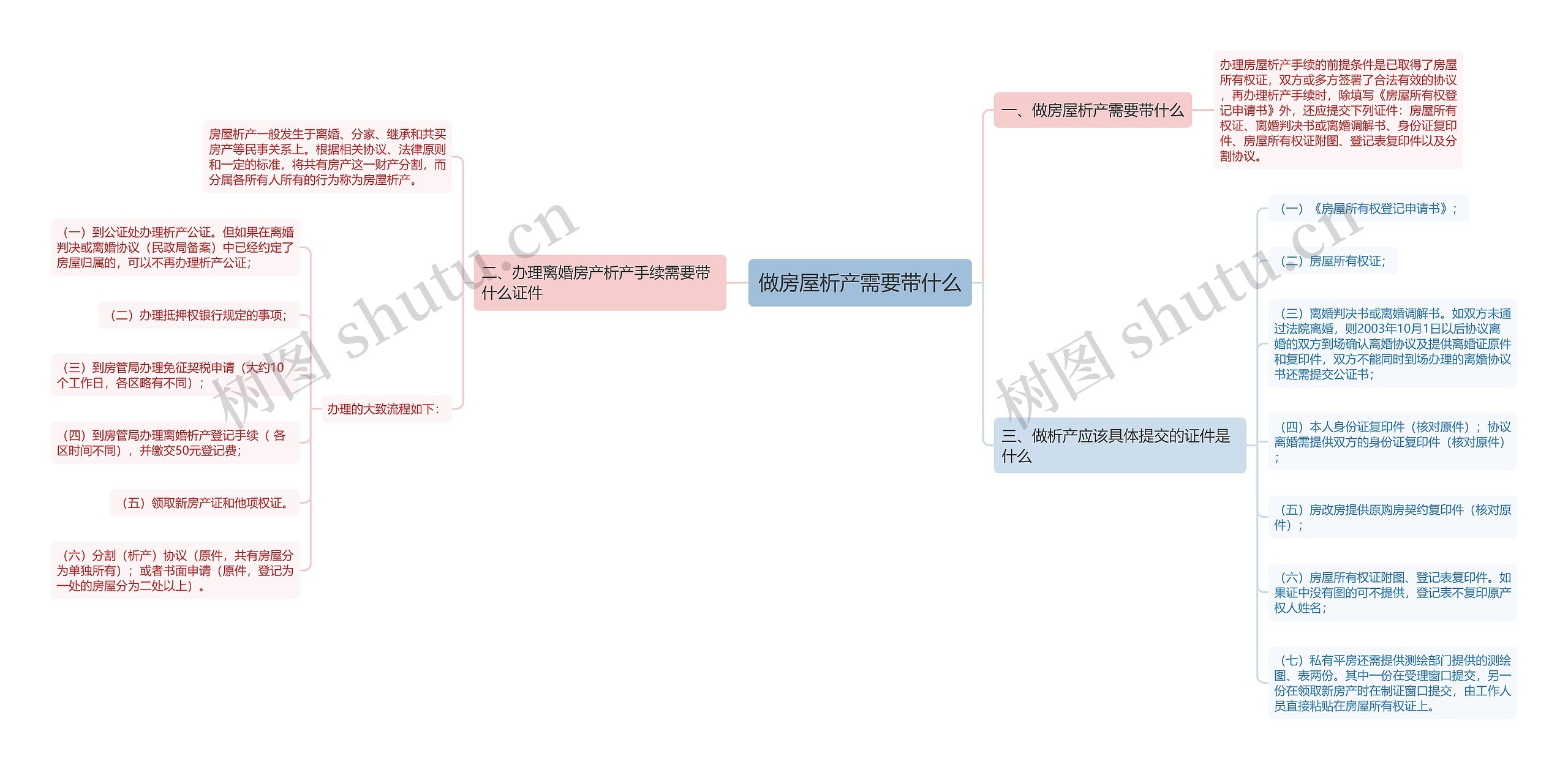 做房屋析产需要带什么