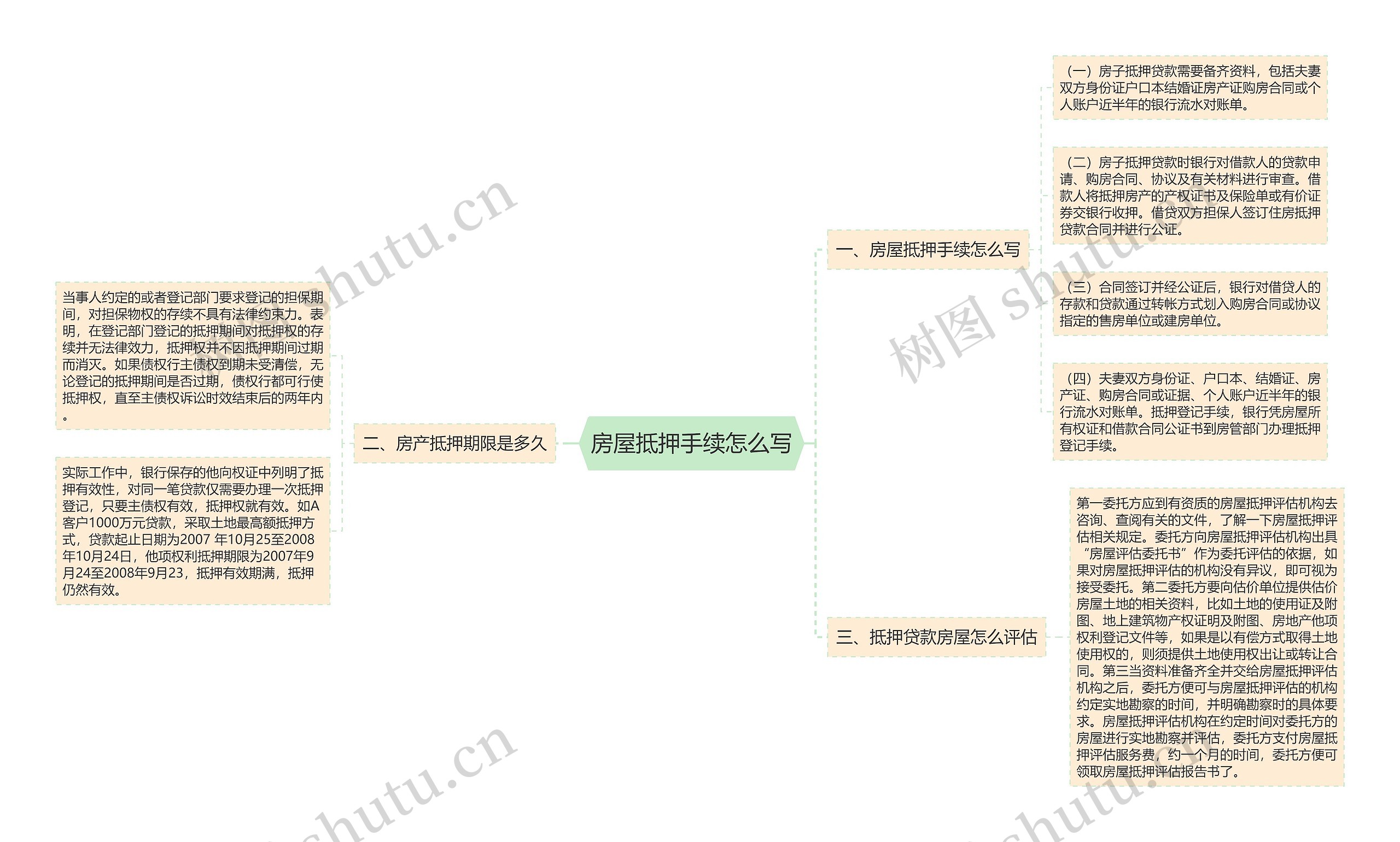 房屋抵押手续怎么写