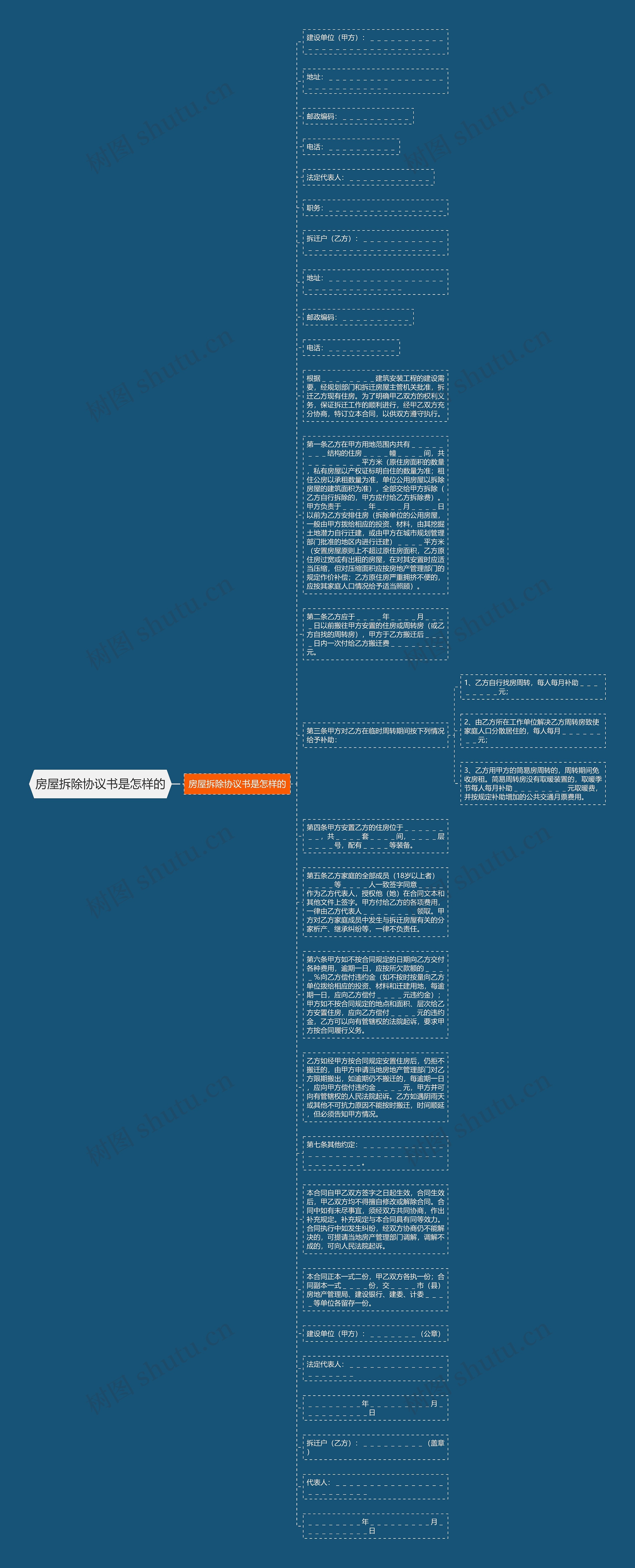 房屋拆除协议书是怎样的思维导图