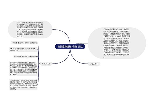 房贷超市挑选"合身"贷款