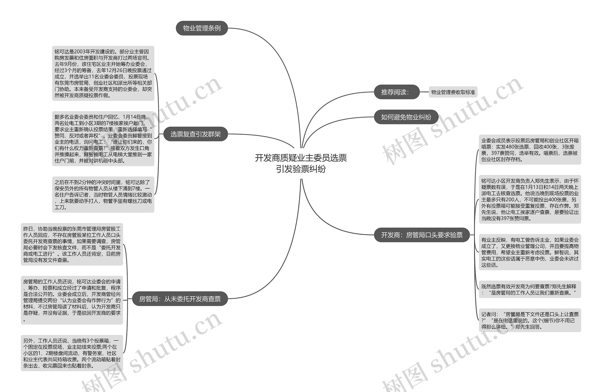 开发商质疑业主委员选票引发验票纠纷 开发商质疑业主委员选票引发验票纠纷