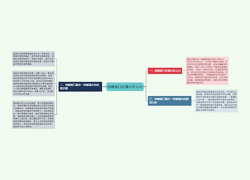 地暖接口处漏水怎么办